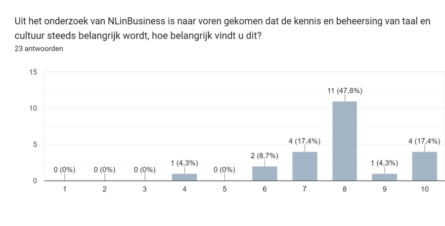 Afbeelding4 onderzoek internationaal zakendoen